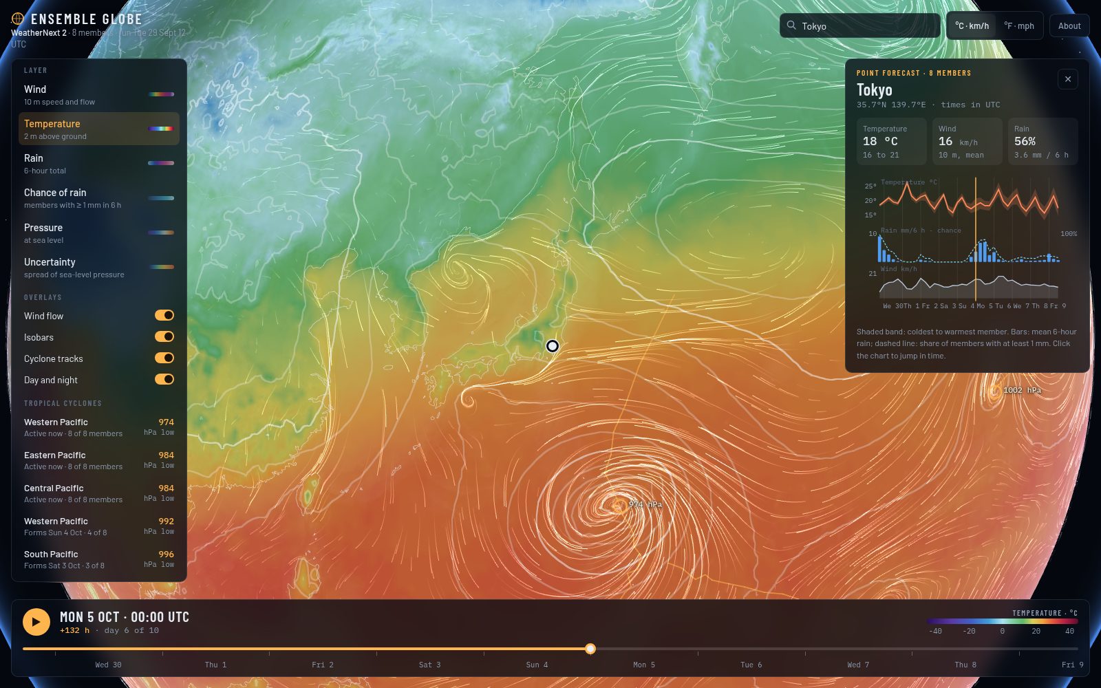Temperature layer over Japan with a point forecast for Tokyo: temperature band across members, rain bars with chance of rain, and wind.